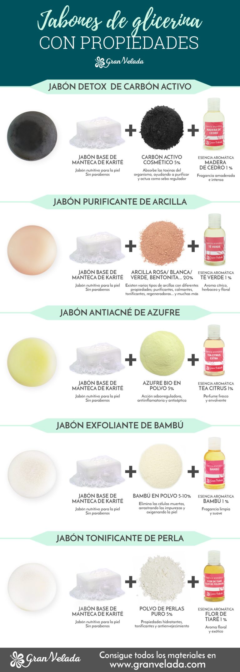 Descubre los beneficios de la barra de jabón de glicerina vegetal vegano para tu piel
