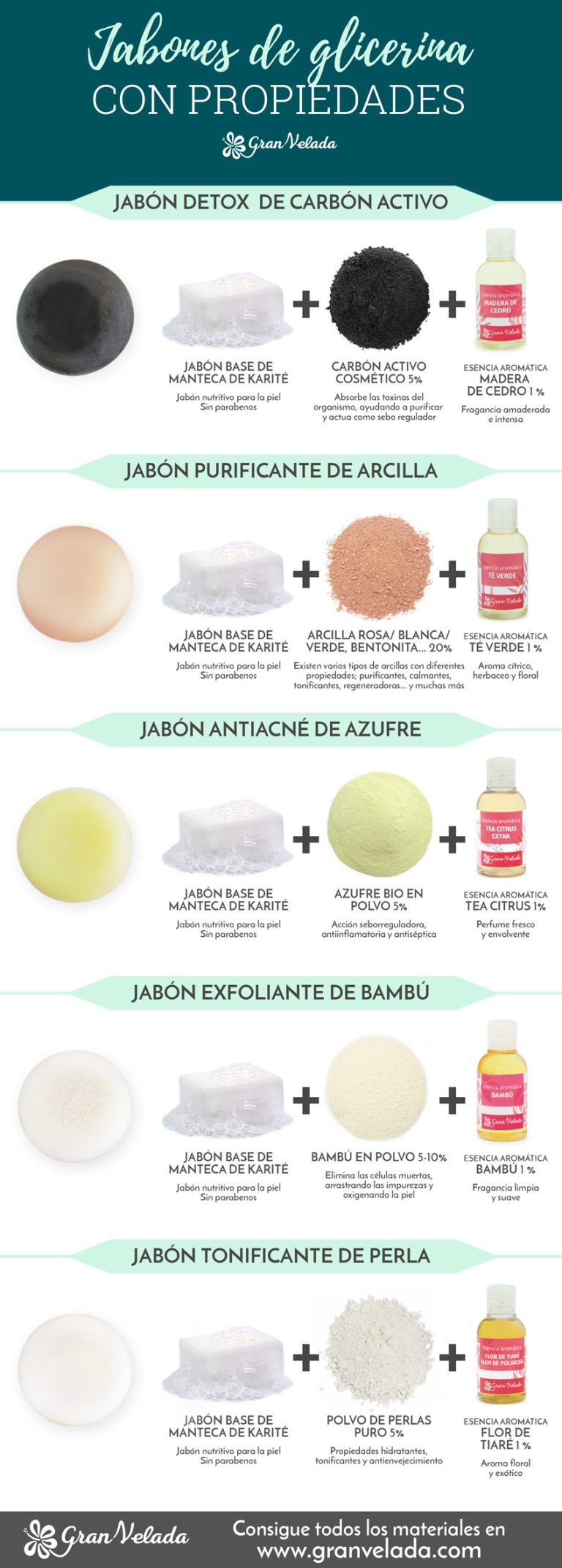 Descubre todo lo que necesitas saber sobre los jabones exfoliantes: beneficios, tipos y cómo utilizarlos correctamente