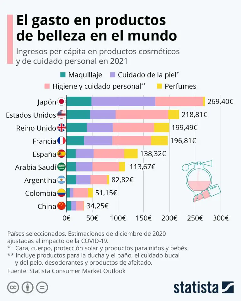 El consumo per cápita de jabón exfoliante: ¿Cuánto utilizamos y por qué?