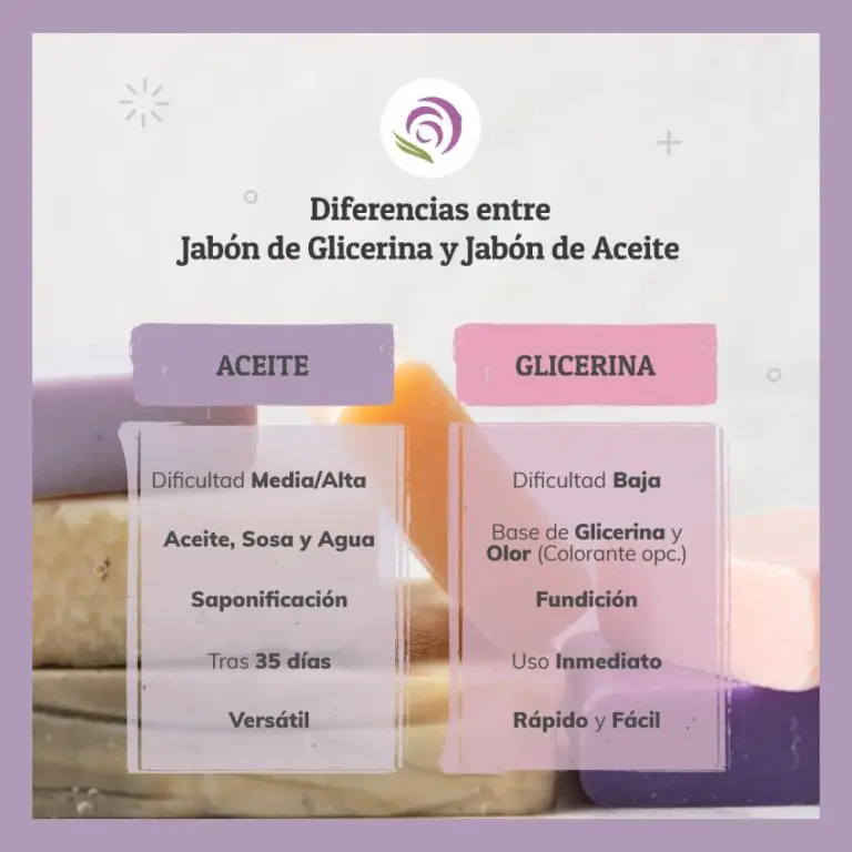 ¿Jabón exfoliante o jabón de glicerina? Descubre las diferencias y elige el adecuado para tu piel